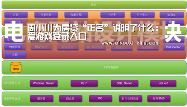 周小川为房贷“正名”说明了什么:爱游戏登录入口(图2) 爱游戏APP下载